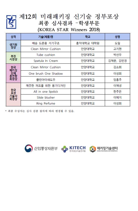 KOREA STAR 심사결과(기업, 학생부문) 2(2).JPG